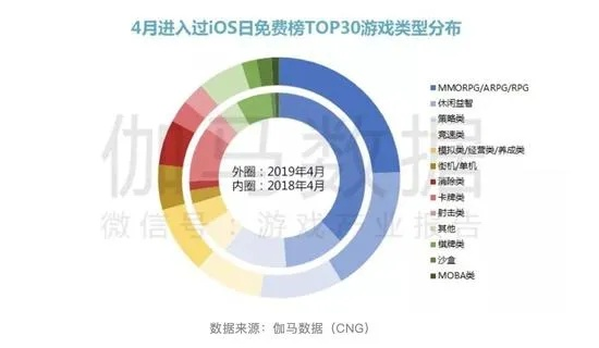 4P游戏类型怎么选？从品类逻辑到好友开黑爆款全指南