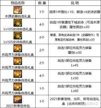 2026DNF签到活动深度拆解，4类玩法+白嫖毕业道具的隐藏门道