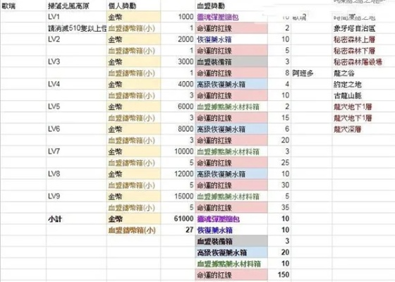 骑士OL怀旧服封神手册，PVP登顶、搬砖变现、血盟运营的稀缺玩法解析