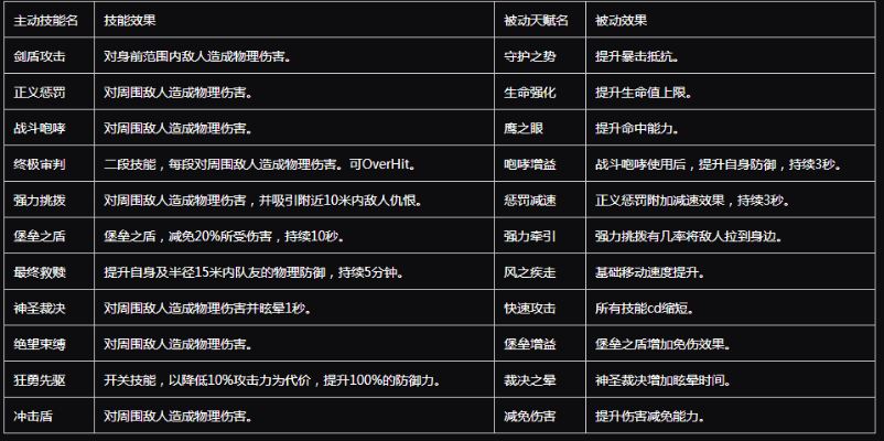 天堂2转职怎么选？2026全类型分支拆解+热门需求匹配实战攻略