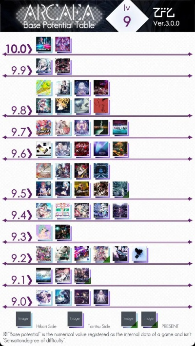 音游避坑指南，高人气十大必玩清单