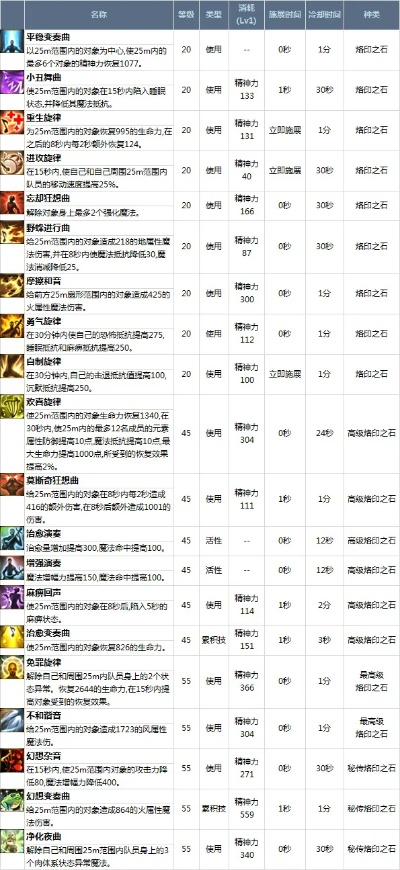 2026永恒之塔新手礼包哪款最香？类型拆解+热门需求匹配+领龋避坑全指南