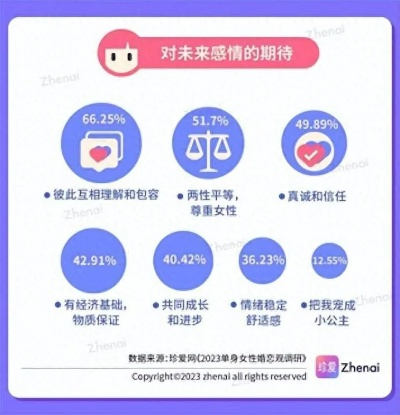 2026年单身求爱类型独家解析，匹配热门需求，高效脱单实战指南