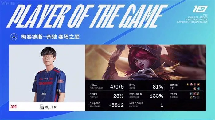 PE李浩宇（Ley）激进发育流ADC全解析，2026版本专属对线技巧+收割节奏密码