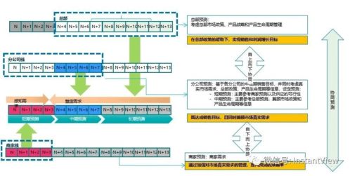 桃园采集分布类型全拆解，匹配热门需求，新手如何高效刷满核心资源？