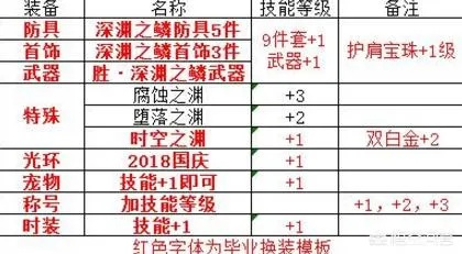 兽血外传零氪逆袭全攻略，解锁隐藏buff，阵营PK/速冲90级门道解析