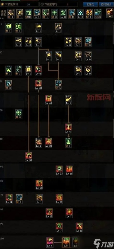 2026年DNF元素爆破师怎么加点？爆发/续航/搬砖流精准适配全攻略