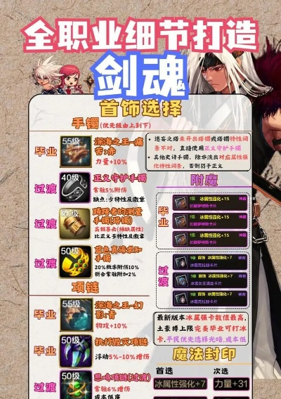 2026土豪剑魂如何登顶伤害榜？顶配流派、细节拉满与副本攻坚全指南