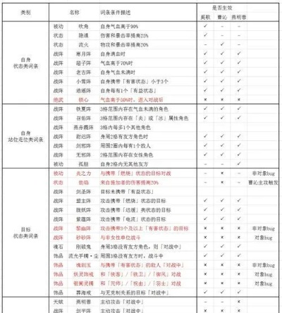 三国单机游戏怎么选？2026全类型拆解+需求匹配，硬核玩家私藏清单