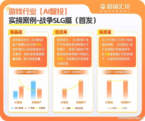 2026年游戏推广员选对类型=躺赢？3类核心角色+热门需求精准匹配实战