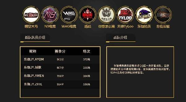 QQ会员东珈精鹰是什么来头？CF传奇战队战术密码+专属福利全揭秘