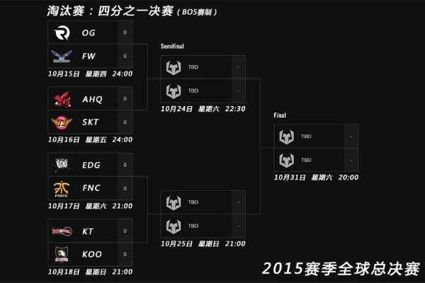 S5全球总决赛资格怎么拿？各赛区类型、晋级路径与名额详解