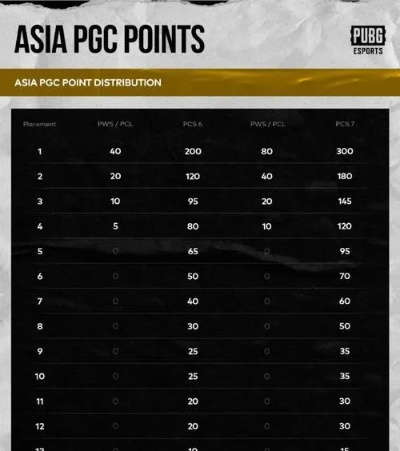 国服绝地求生预约怎么选？3类渠道拆解+热门需求匹配，2026年专属资格与隐藏福利全攻略