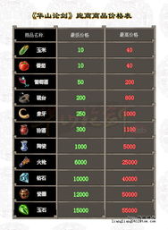 2026桃园跑商怎么赚大钱？零氪日入50W银锭的冷门路线与时效技巧