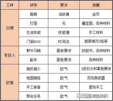 2026天龙八部玩家论坛全指南，冲榜、搬砖、避坑需求精准匹配