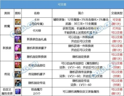 2026DNF刷图职业天花板红榜，秒C/续航/搬砖三类最优解（附权威伤害数据）