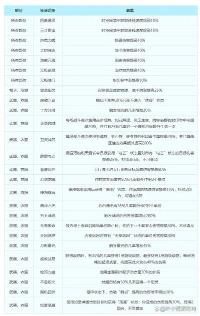 梦幻西游服战排名怎么玩？2026年3类排名含金量、冲榜技巧及专属福利全揭秘