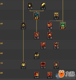 2026DNF死灵术士85刷图加点全攻略，3类流派适配热门需求，单刷组队通吃