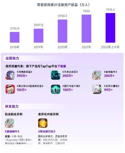 高智商游戏避坑指南，品类深度拆解+热门需求匹配，附2026年高玩私藏榜单