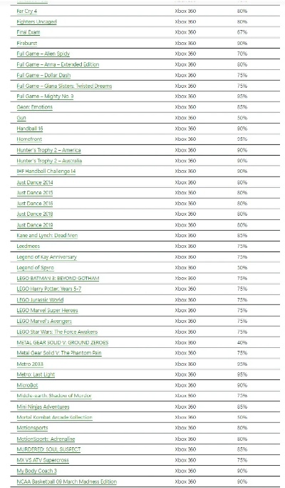 2026年Xbox360价格指南，二手/翻新/限定版哪款适配你的怀旧需求？