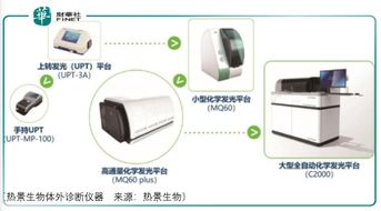 2026年光驱选购，按价格分型匹配玩家热门需求的避坑全攻略