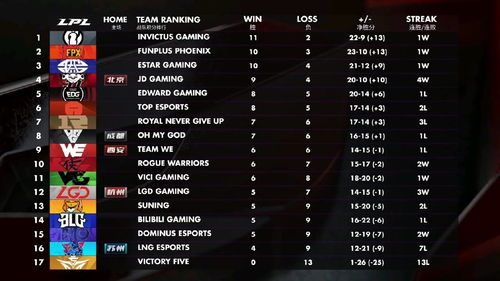 RNG教练分哪几类？从BP逻辑到选手适配，精准匹配观赛/执教核心需求