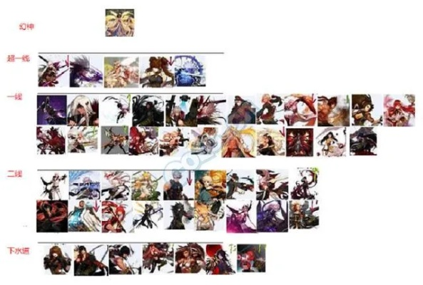 地下城与西游记2开荒终极指南，实测职业强度榜+Roguelike流派搭配+隐藏BOSS速通