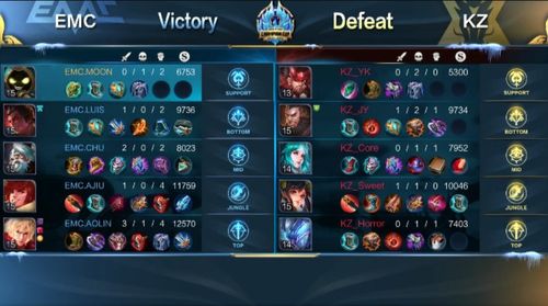 饭团战队怎么玩？组建、分工+全段位冲分套路，路人速上王者的抱团秘籍