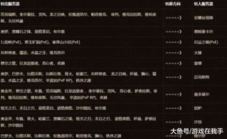 TI4视频类型深度拆解，如何精准匹配你的怀旧、上分与考古需求？