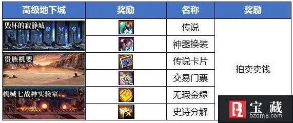 2026艾肯地下城怎么玩？自定义词条筛选/平民毕业/搬砖全流程拆解