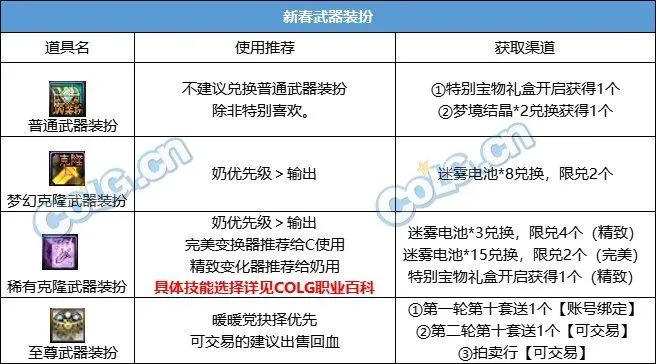 DNF信封群靠谱吗？3类核心群型拆解+避坑指南+变现玩法，2026玩家必藏