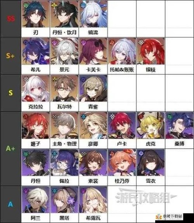 崩坏星穹铁道，星锥全类型拆解+热门角色适配指南，平民零氪最优方案