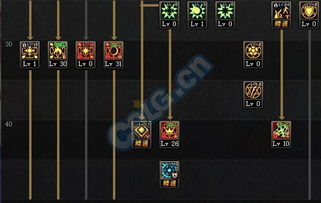 2026红眼二觉加点怎么选？爆发/续航/搬砖3流派精准适配实战指南