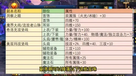 2026DNF辅助装备附魔宝珠全攻略，冷门神级款+热门刚需款，附实测提升数据