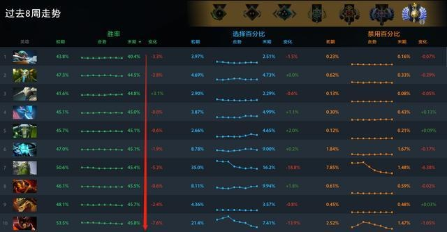 2026DOTA英雄出装类型拆解，匹配热门上分/开黑需求的精准实战攻略