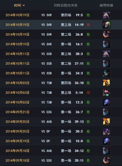 2026季前赛LOL低分段如何10天上钻石？暗信炼金罐流隐藏玩法全解析