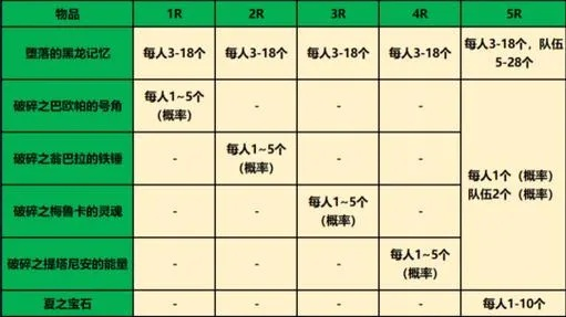 龙之谷祝福之石深度指南，鲜为人知的类型差异、热门需求匹配及强化避坑