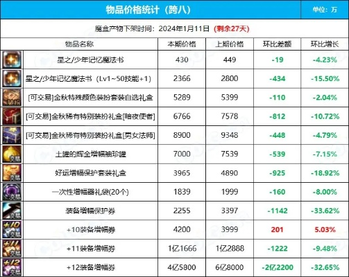 黄金装扮合成器礼包全解析，哪款最划算？2026概率数据&实战技巧