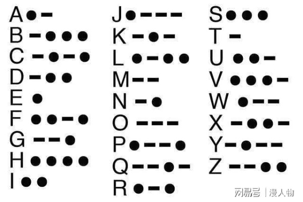 摩尔密码全类型拆解，解锁游戏彩蛋、社交暗语的冷门加密玩法