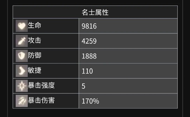 独家，第九城市进阶秘籍——佣兵搭配/升级/PVP全维度指南