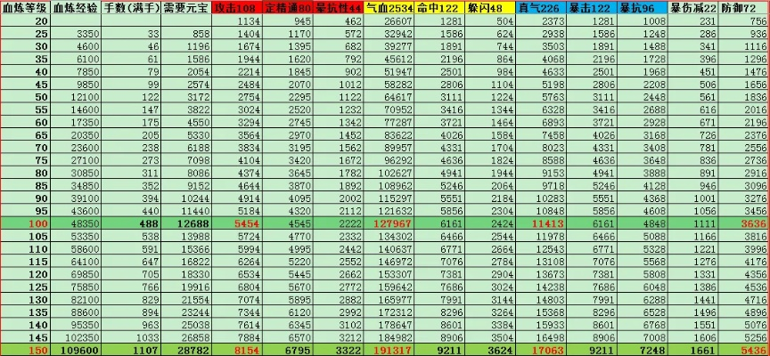 诛仙法宝血炼避坑全攻略，3类核心类型匹配热门需求，2026年实战数据佐证