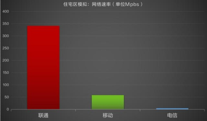 2026实测电信SF999，怎么选稳定高爆服？新手搬砖+避坑全指南