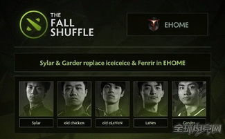DOTA2战队人员变动深度拆解，转会/重组/青训提拔，如何预判战力拐点？