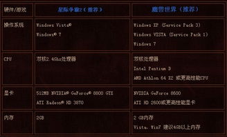 暗黑破坏神3激活码全类型拆解，2026热门需求匹配+正版激活避坑指南