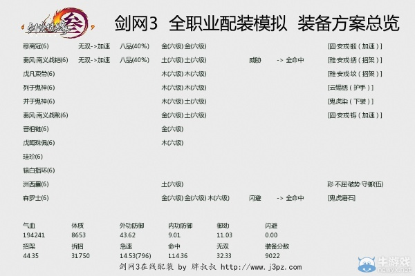 剑网3丐帮宏怎么选？4大类细分+2026年热门需求实战适配指南