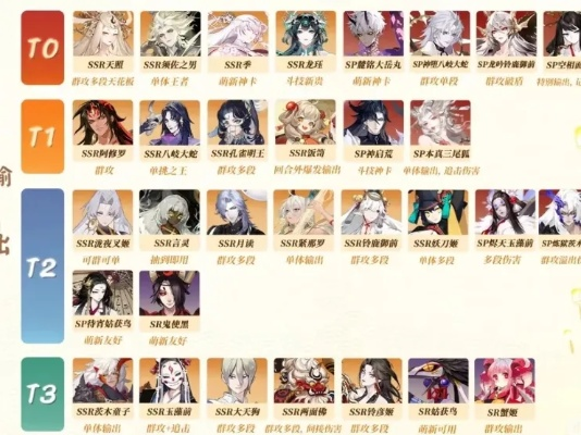 阴阳师御魂怎么选？全类型拆解+热门式神适配+2026年刷取效率数据