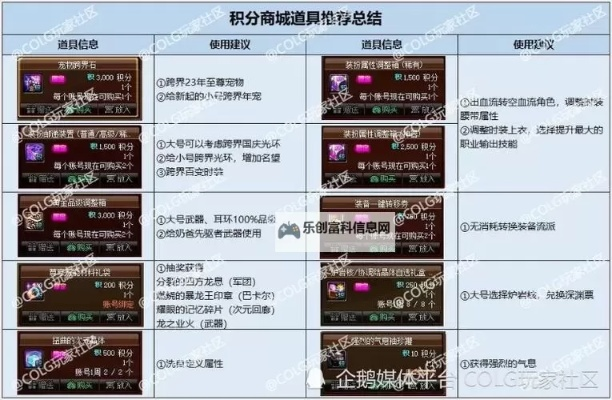 2026年DNF怎么玩效率翻倍？17173专属数据拆解，全职业搬砖/团本最优攻略