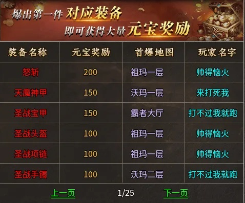 2026新传奇网页游戏怎么选？四大热门类型+零氪搬砖实测+Q1内部数据佐证
