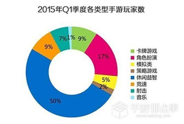 罗可可类型游戏怎么玩透？题材解析、热门玩法+2026年玩家偏好数据