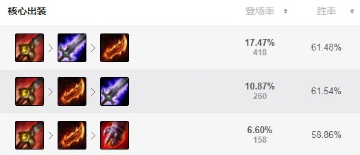 2026新版剑圣出装怎么选？暴击/半肉/攻速流全解析+实战胜率数据